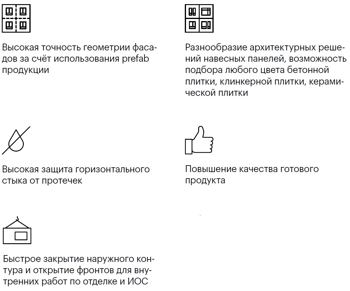 Фасадные навесные системы. Навесная панель